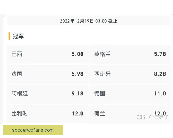 世界杯足球竞猜赔率解析热门球队胜负概率与投注策略分析